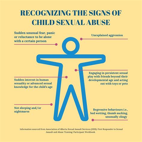 signs of childhood sexual abuse in adults.